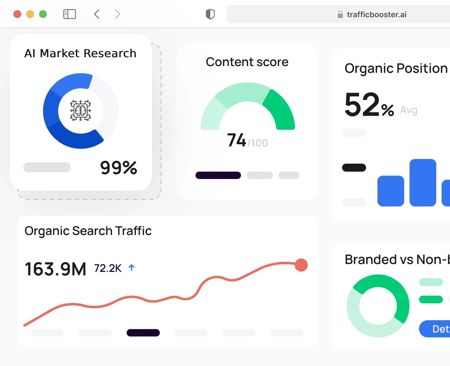 Boost Website Traffic